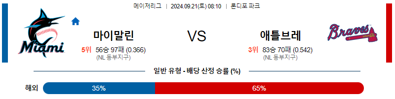 9월21일 MLB 마이애미 애틀랜타 해외야구분석 무료중계 스포츠분석