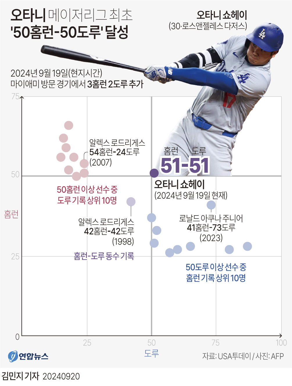 MLB 커미셔너 