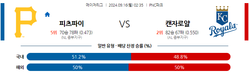 9월16일 MLB 피츠버그 캔자스시티 해외야구분석 무료중계 스포츠분석