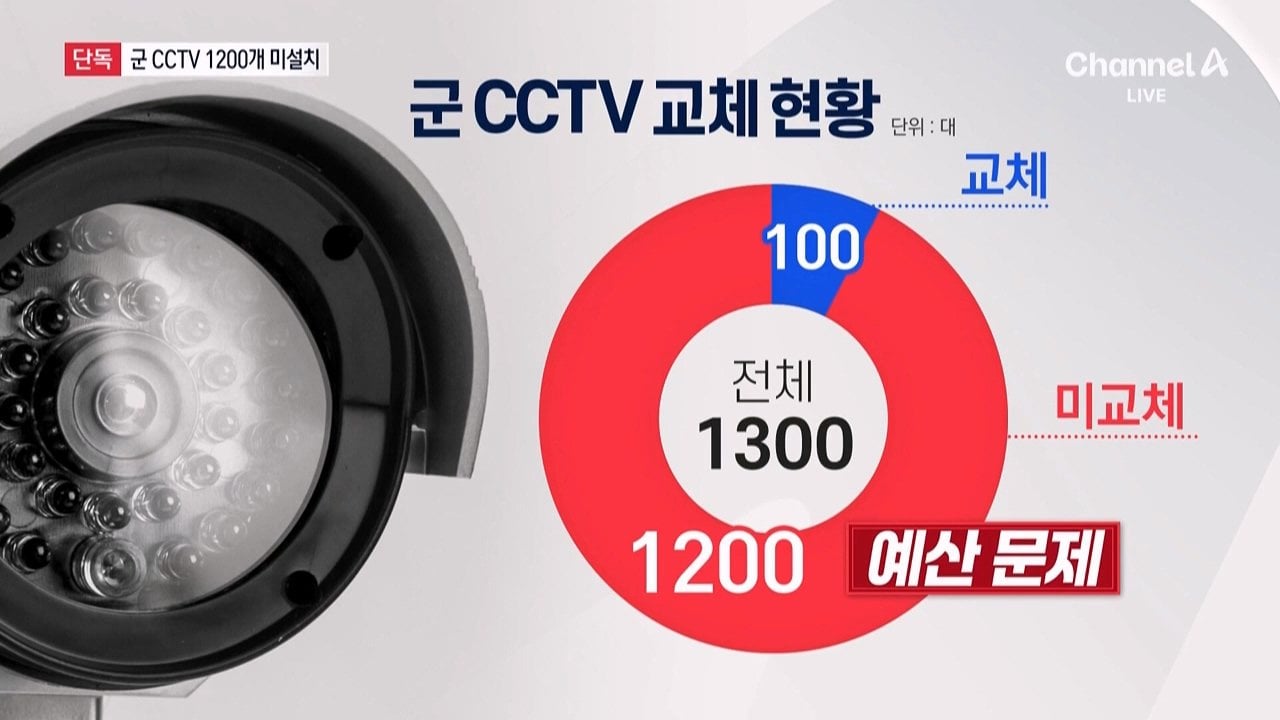 [단독]군, CCTV 1300개 급철거 뒤 100개만 설치…1200개 미설치 "예산부족"