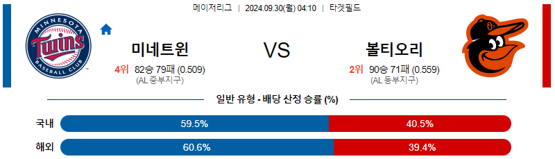 9월30일 MLB 미네소타 볼티모어 해외야구분석 무료중계 스포츠분석