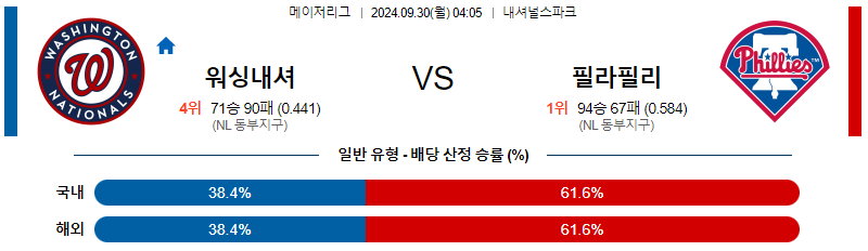 9월30일 MLB 워싱턴 필라델피아 해외야구분석 무료중계 스포츠분석