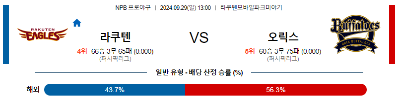 9월 29일 NPB 라쿠텐 오릭스 한일야구분석 무료중계 스포츠분석