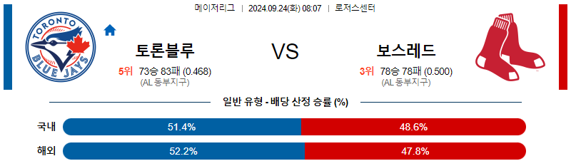 9월24일 MLB 토론토 보스턴 해외야구분석 무료중계 스포츠분석