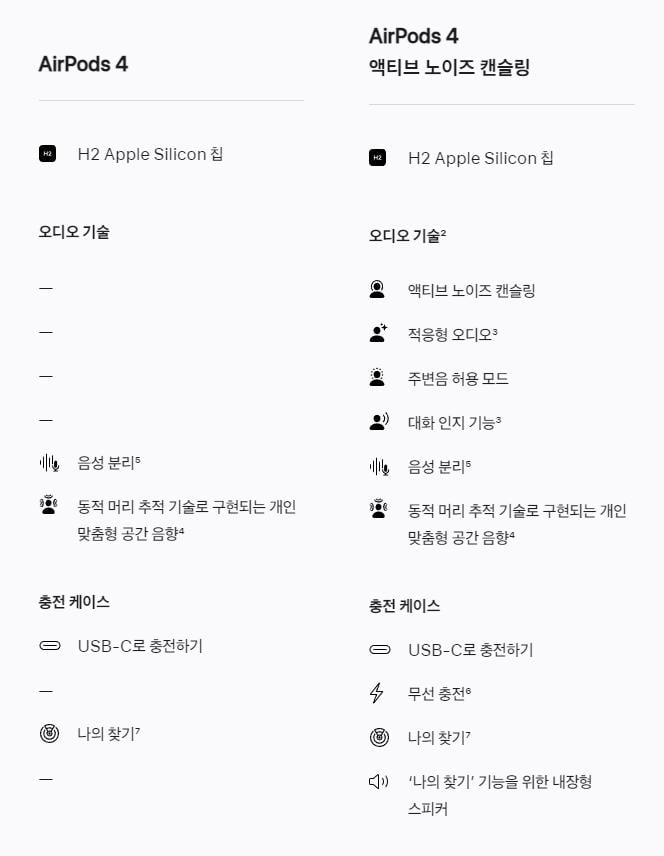 애플 이것들 또 뉴에어팟으로 옵션 장난질 ㅋㅋㅋㅋㅋㅋㅋㅋ