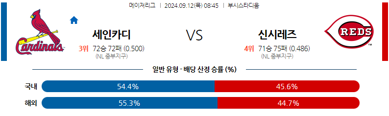 9월12일 MLB St.루이스 신시내티 해외야구분석 무료중계 스포츠분석