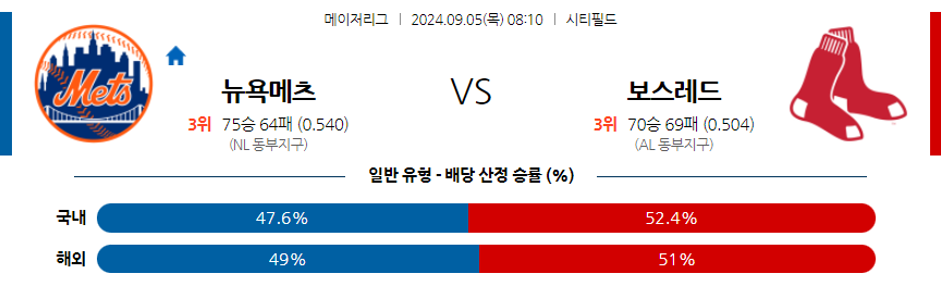 9월5일 MLB 뉴욕메츠 보스턴 해외야구분석 무료중계 스포츠분석