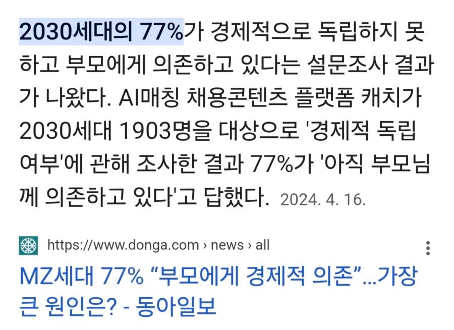 MZ세대 70% "독립 생각 없다"