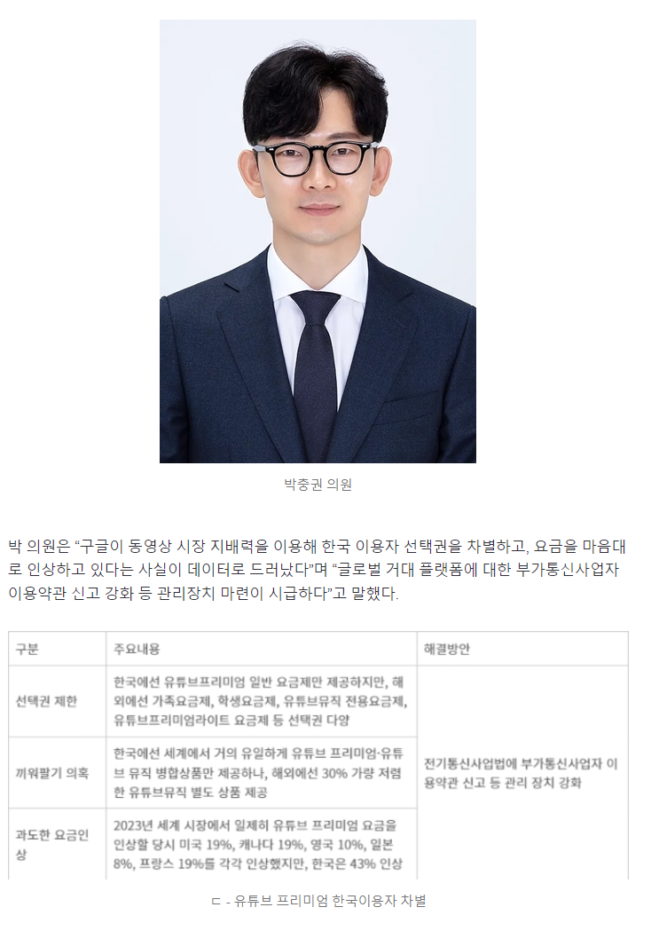 “40~60% 저렴한 유튜브 프리미엄 한국만 이용못해” 