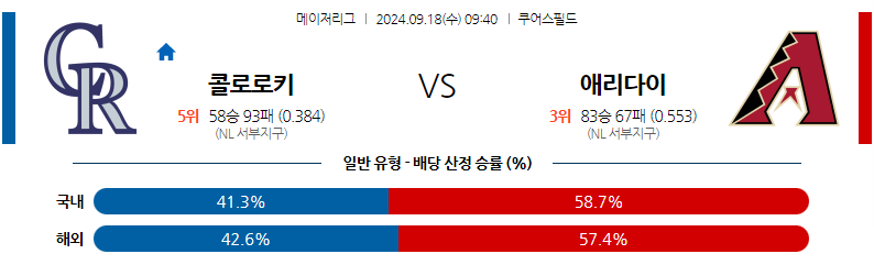 9월18일 MLB 콜로라도 애리조나 해외야구분석 무료중계 스포츠분석