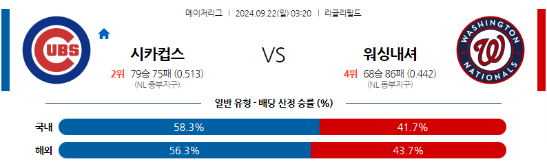 9월22일 MLB 시카고C 워싱턴 해외야구분석 무료중계 스포츠분석