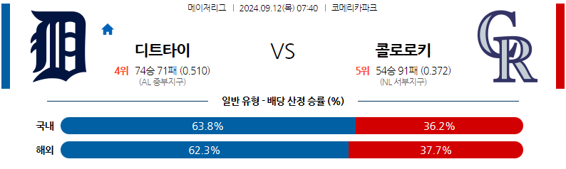 9월12일 MLB 디트로이트 콜로라도 해외야구분석 무료중계 스포츠분석