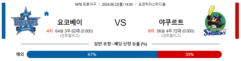 9월 23일 NPB 요코하마 야쿠르트 한일야구분석 무료중계 스포츠분석