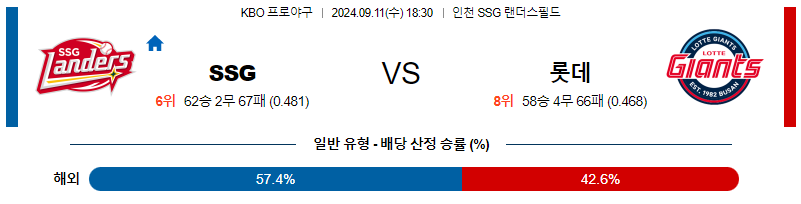 9월 11일 KBO SSG 롯데 한일야구분석 무료중계 스포츠분석