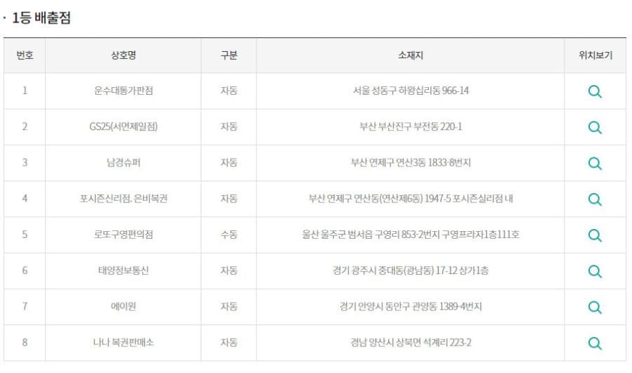 로또 1등 당첨금 32억을 날린 충남대생.jpg