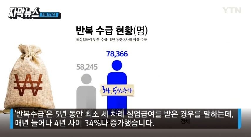 24번 실업급여 9300만원 수령한 얌체 인간.jpg