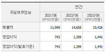 K주식이 디스카운트 당하는 이유를 잘 보여준 케이스 하나