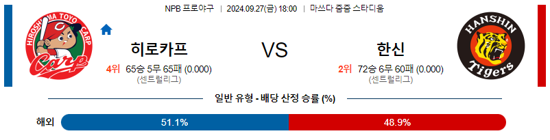 9월 27일 NPB 히로시마 한신 한일야구분석 무료중계 스포츠분석