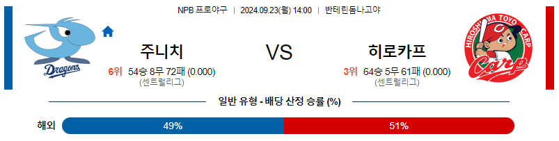 9월 23일 NPB 주니치 히로시마 한일야구분석 무료중계 스포츠분석