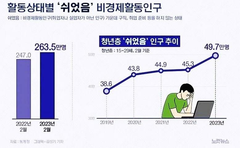 38세 무경력 백수의 삶은