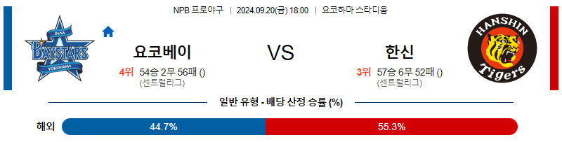 9월 20일 NPB 요코하마 한신 한일야구분석 무료중계 스포츠분석