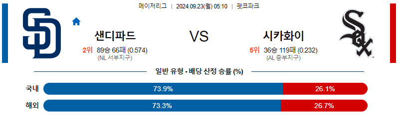 9월23일 MLB 샌디에이고 시카고W 해외야구분석 무료중계 스포츠분석