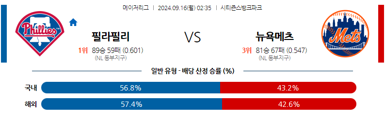 9월16일 MLB 필라델피아 뉴욕메츠 해외야구분석 무료중계 스포츠분석