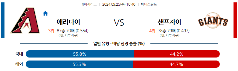 9월25일 MLB 애리조나 샌프란시스코 해외야구분석 무료중계 스포츠분석