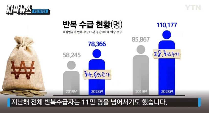 24번 실업급여 9300만원 수령한 얌체 인간.jpg