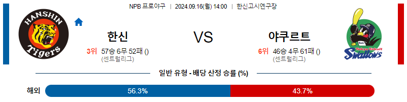 9월 16일 NPB 한신 야쿠르트 한일야구분석 무료중계 스포츠분석