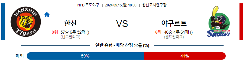 9월 15일 NPB 한신 야쿠르트 한일야구분석 무료중계 스포츠분석