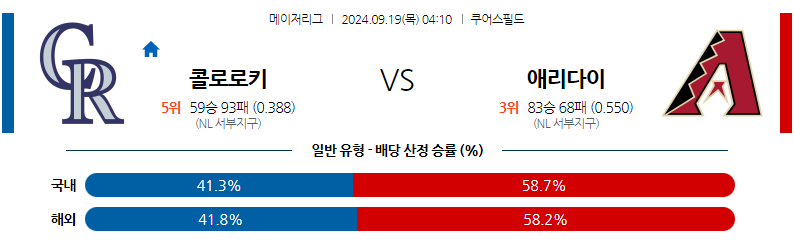 9월19일 MLB 콜로라도 애리조나 해외야구분석 무료중계 스포츠분석