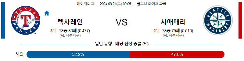 9월21일 MLB 텍사스 시애틀 해외야구분석 무료중계 스포츠분석