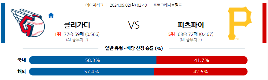 9월2일 MLB 클리블랜드 피츠버그 해외야구분석 무료중계 스포츠분석