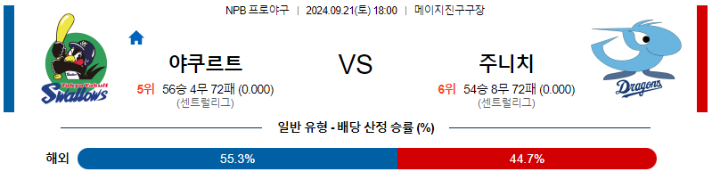 9월 21일 NPB 야쿠르트 주니치 한일야구분석 무료중계 스포츠분석