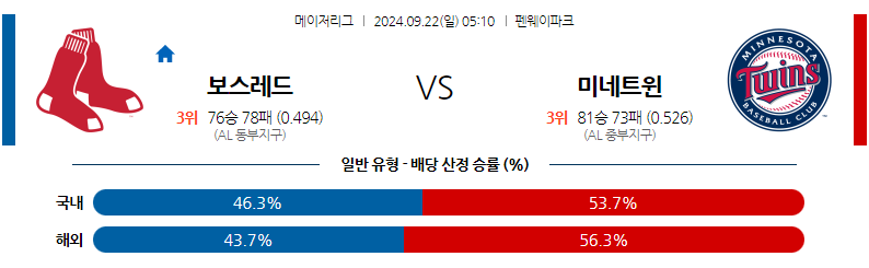 9월22일 MLB 보스턴 미네소타 해외야구분석 무료중계 스포츠분석