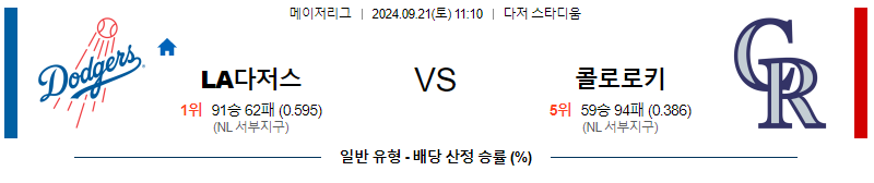 9월21일 MLB LA다저스 콜로라도 해외야구분석 무료중계 스포츠분석