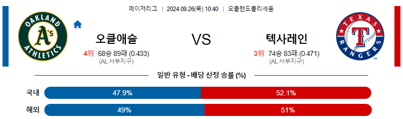 9월26일 MLB 오클랜드 텍사스 해외야구분석 무료중계 스포츠분석