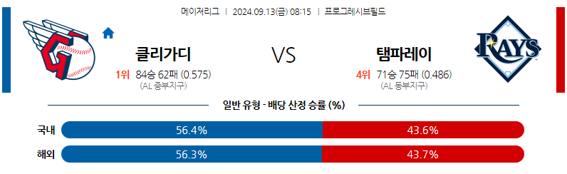 9월13일 MLB 클리블랜드 탬파베이 해외야구분석 무료중계 스포츠분석