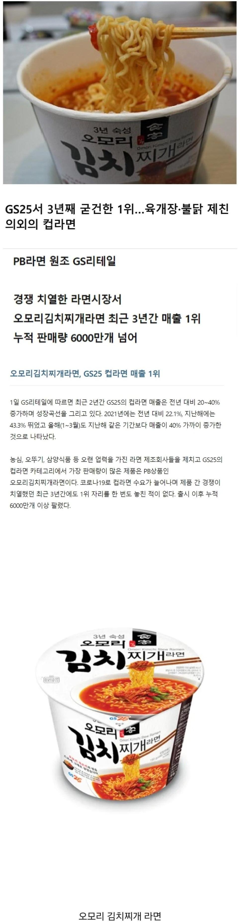 GS25 컵라면 매출 의외의 1위.JPG