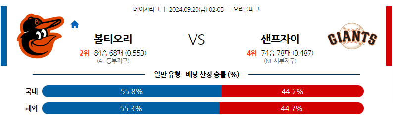 9월20일 MLB 볼티모어 샌프란시스코 해외야구분석 무료중계 스포츠분석