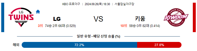 9월 26일 KBO LG 키움 한일야구분석 무료중계 스포츠분석