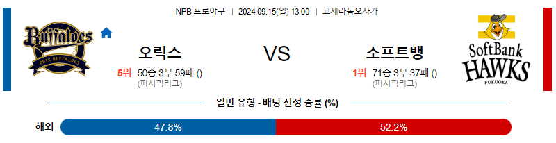 9월 15일 NPB 오릭스 소프트뱅크 한일야구분석 무료중계 스포츠분석