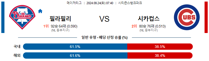 9월24일 MLB 필라델피아 시카고C 해외야구분석 무료중계 스포츠분석