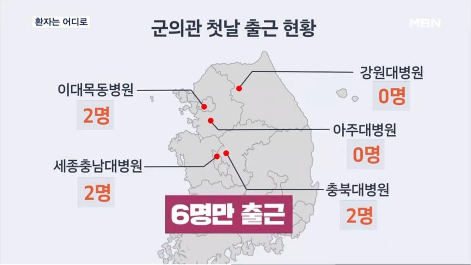 군의관 첫날 출근 현황 ㄷㄷㄷ