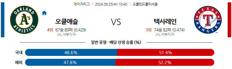 9월25일 MLB 오클랜드 텍사스 해외야구분석 무료중계 스포츠분석