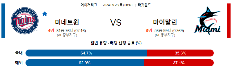 9월26일 MLB 미네소타 마이애미 해외야구분석 무료중계 스포츠분석