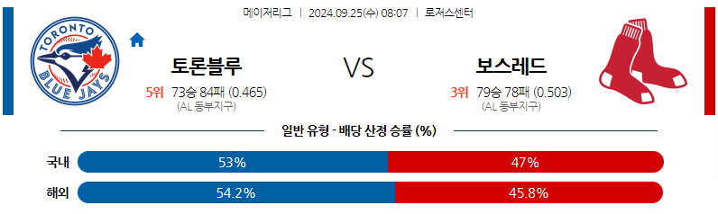 9월25일 MLB 토론토 보스턴 해외야구분석 무료중계 스포츠분석