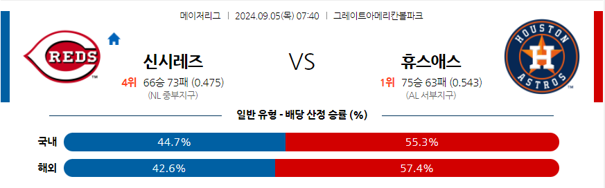 9월5일 MLB 신시내티 휴스턴 해외야구분석 무료중계 스포츠분석