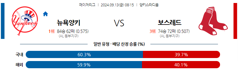 9월13일 MLB 뉴욕양키스 보스턴 해외야구분석 무료중계 스포츠분석